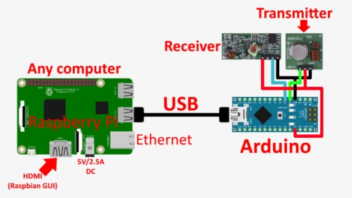 Raspberry Pi Ds18b20 Wiring, HD Png Download, Free Download