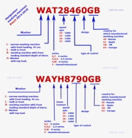 Bosch Model Numbers Explained, HD Png Download, Free Download