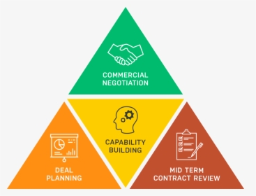 Keystone Services Pyramid - Triangle, HD Png Download, Free Download