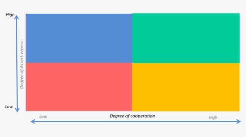 Negotiation Style Assessment Tools, HD Png Download, Free Download