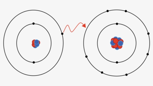 Model Of Ionic Bonding, HD Png Download, Free Download