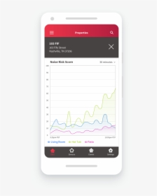 Noiseaware Appguide Propertydetail - Smartphone, HD Png Download, Free Download
