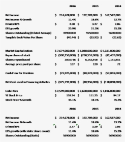 Dominos Financial Statement 2017, HD Png Download, Free Download