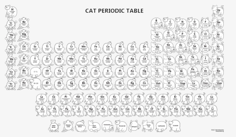 Cat Periodic Table Wallpaper - Periodic Table Chemistry Cat, HD Png Download, Free Download