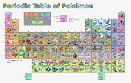 Periodic Table Of Pokemons , Png Download - Pokemon Table Of Elements, Transparent Png, Free Download