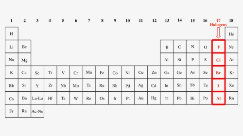 Alkyl Group In Periodic Table, HD Png Download, Free Download