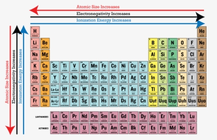 Ck Element Periodic Table, HD Png Download, Free Download