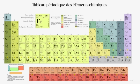 Secondary School Periodic Table, HD Png Download, Free Download