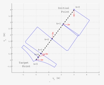 Diagram, HD Png Download, Free Download