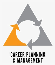 Career Planning And Management - Stages Of Change Model Harm Reduction, HD Png Download, Free Download