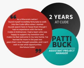 Patti Buck-bio - Circle, HD Png Download, Free Download