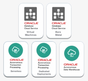 Move To The Oracle Cloud, HD Png Download, Free Download