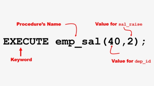 Calling Notation For Pl/sql Subroutines In Oracle Database - Love, HD Png Download, Free Download