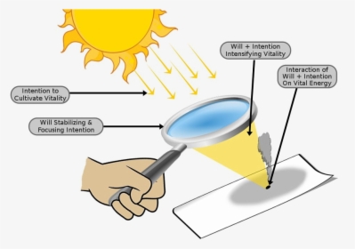 Focused Rays Burn A Hole - Burning A Paper With Sun Rays, HD Png Download, Free Download