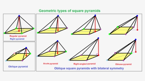 Variations Of Square Pyramids - Oblique Square Bottom Pyramid, HD Png Download, Free Download