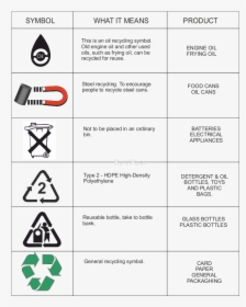 Recycle Symbol Meanings - Environmental Symbols And Meanings, HD Png Download, Free Download