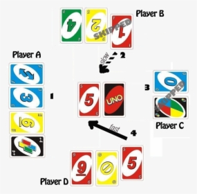 Learn How To Play French Uno Card Game - Traffic Sign, HD Png Download, Free Download