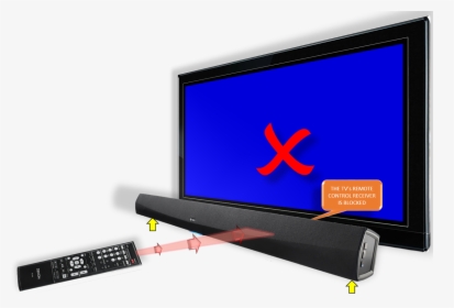 Remote Control Signal Interrupted - Soundbar Blocks Tv Sensor, HD Png Download, Free Download