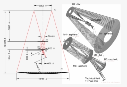 Diagram, HD Png Download, Free Download