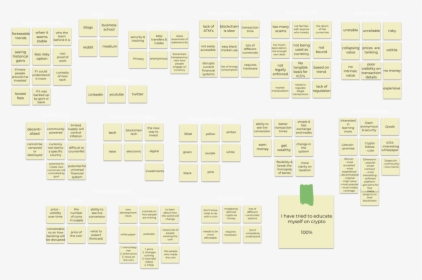 Affinity Diagram - Otranto, HD Png Download, Free Download