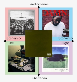 Authoritarian Parental Untitled Unmastered - Ben Shapiro Political Compass, HD Png Download, Free Download