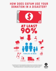 Oxfam Donation Disaster Infographic - Oxfam Infographic, HD Png Download, Free Download