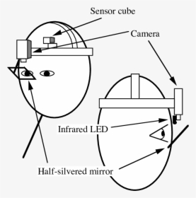 Configuration Of The Head-mounted Eye Tracker Camera - Circle, HD Png Download, Free Download