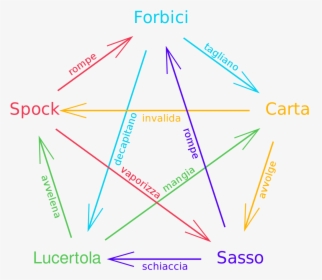 Diagram, HD Png Download, Free Download