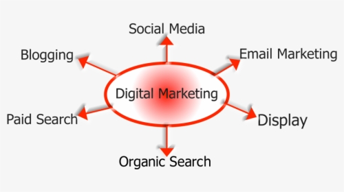 Digital, Seo, Ppc, Social Media, And Content Marketing - Tatum, HD Png Download, Free Download