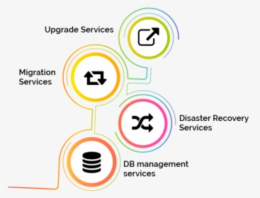 Database Upgrade Services, HD Png Download, Free Download