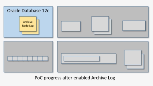 Poc Progress After Enabled Archive Log - Electric Blue, HD Png Download, Free Download