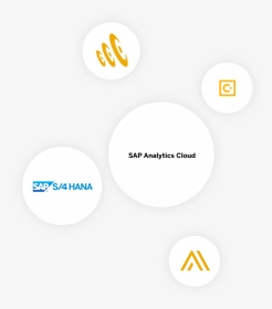 Hyrbid Icons - Sap S/4hana, HD Png Download, Free Download