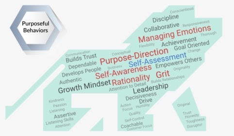 Lionslead Home Lion Purposefulbehaviors - Handwriting, HD Png Download, Free Download