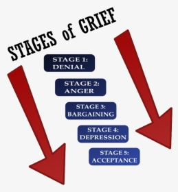 This Png File Is About Anger , Death , Stage , Diagram, Transparent Png, Free Download