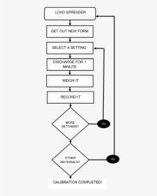 Diagram, HD Png Download, Free Download