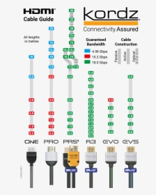 Hdmi Cable Guide 2019 - Kordz, HD Png Download, Free Download