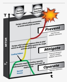 Diagram, HD Png Download, Free Download