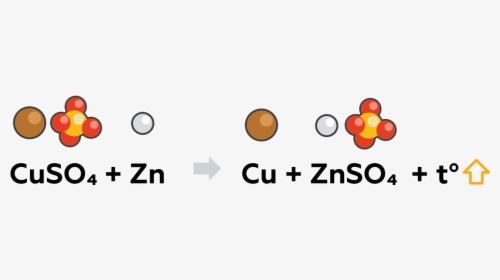 Large Cuso4 Zn Reaction - Circle, HD Png Download, Free Download