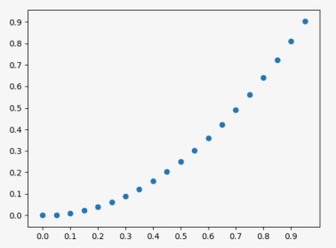 Without Grid - Plot, HD Png Download, Free Download