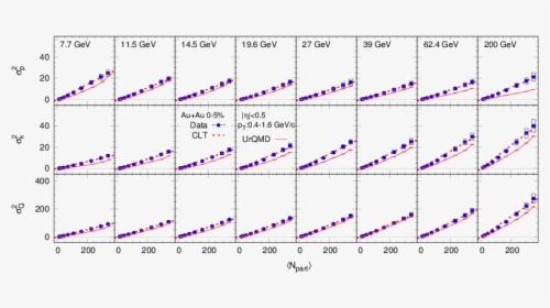 Plot, HD Png Download, Free Download