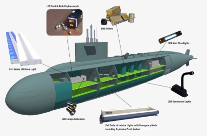 Submarine Lighting , Png Download - Led Lighting Submarine, Transparent Png, Free Download