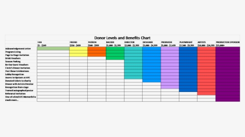 Tabla De Crecimiento Caoba, HD Png Download, Free Download