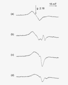 Diagram, HD Png Download, Free Download