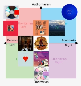Room Political Compass, HD Png Download, Free Download