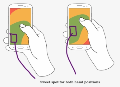 The Two Methods For Holding With One Hand - Iphone, HD Png Download, Free Download