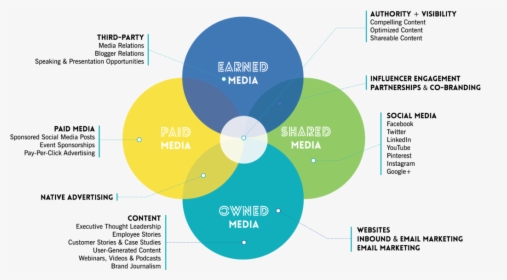 Stern Peso Model - Media Relations Strategy, HD Png Download, Free Download