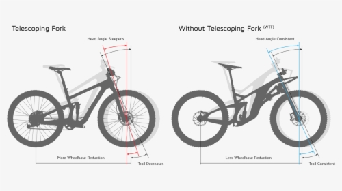 Structure Cycleworks, HD Png Download, Free Download