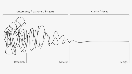Uncertainty Patterns Insights Clarity, HD Png Download, Free Download