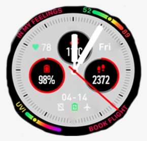 Dope , Png Download - Gauge, Transparent Png, Free Download