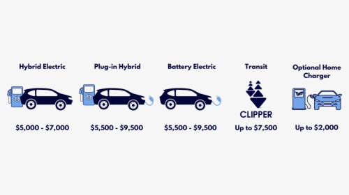Hybrid Electric, Plug-in Hybrid, Battery Electric, - Clipper Card, HD Png Download, Free Download